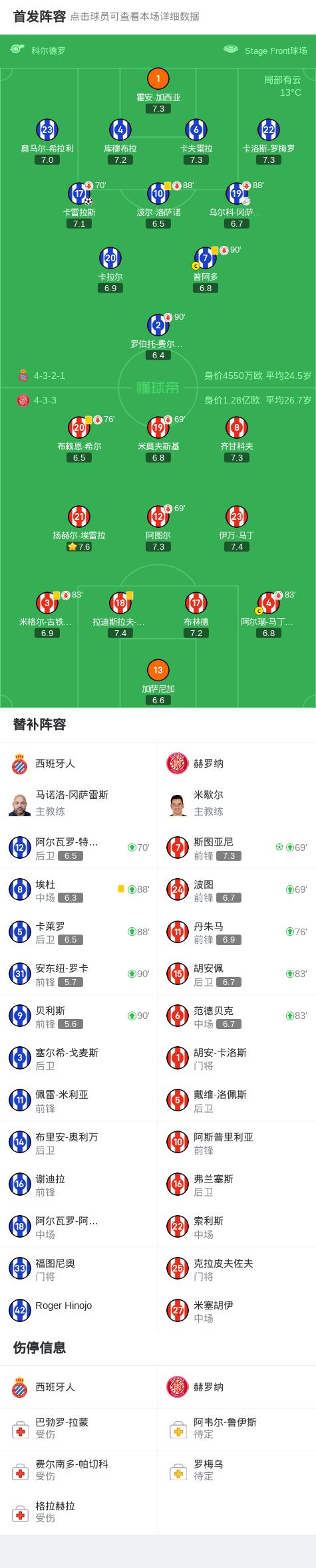 关于西班牙队连续不败，继续领跑积分榜的信息