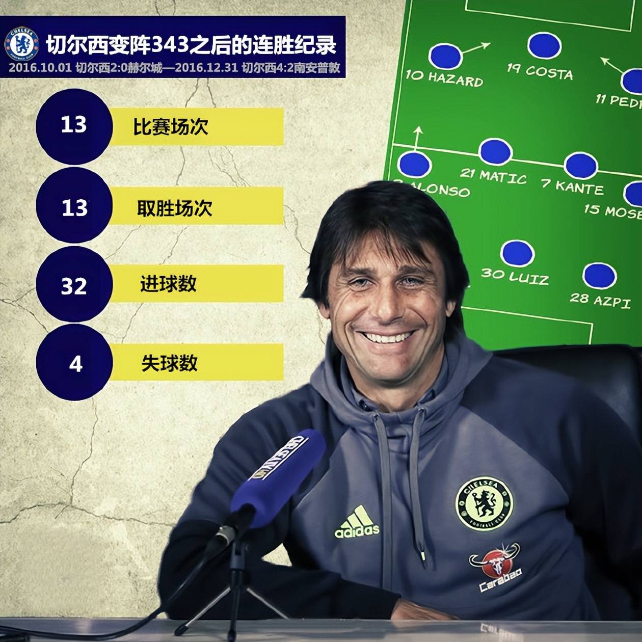 那不勒斯遭遇连败，晋级前景堪忧的简单介绍