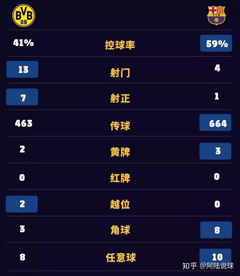 数据分析：巴塞罗那历史战绩与本届展望