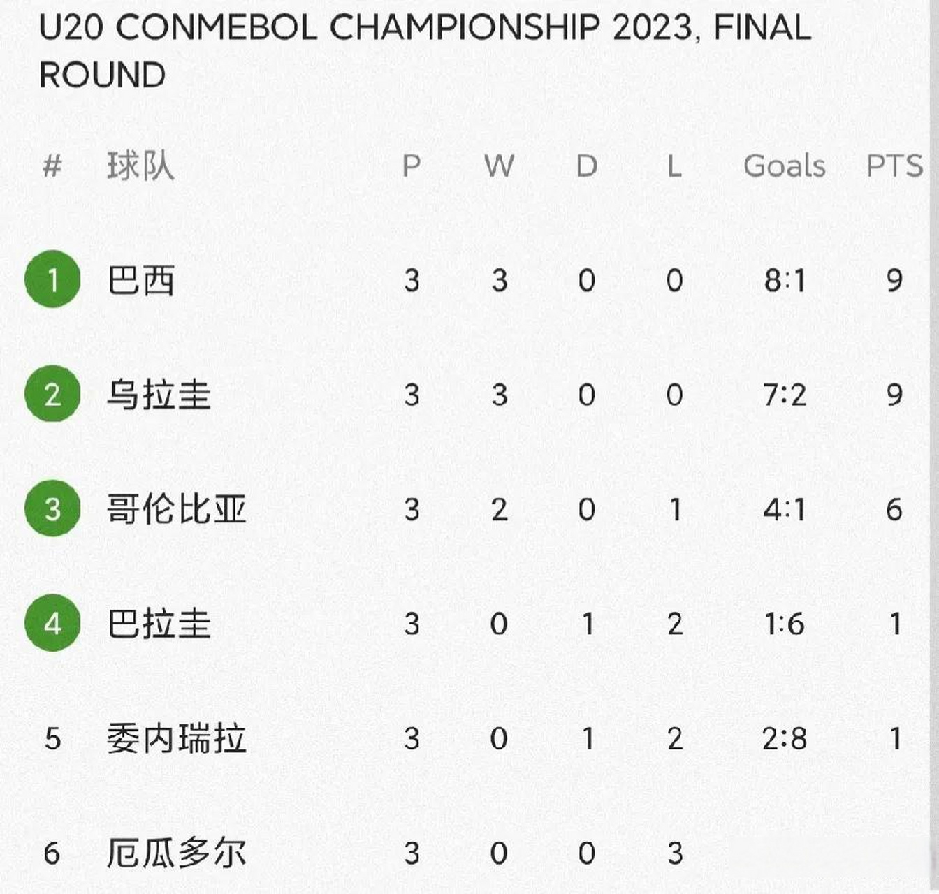 瓦力棋牌-乌拉圭击败委内瑞拉获得金牌