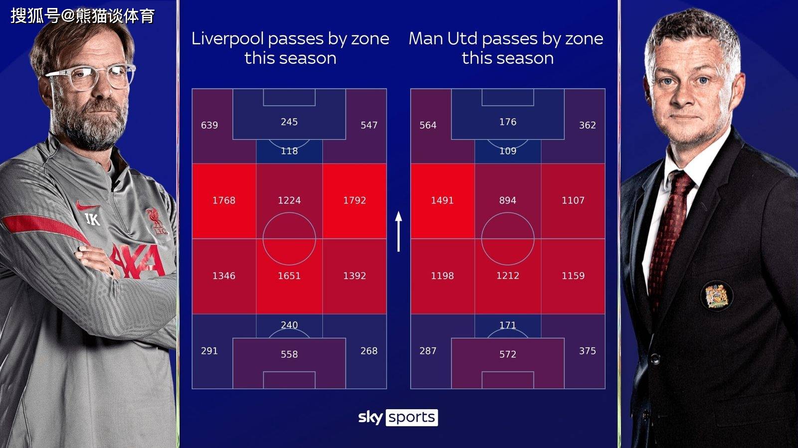 数据分析：利物浦历史战绩与本届展望的简单介绍