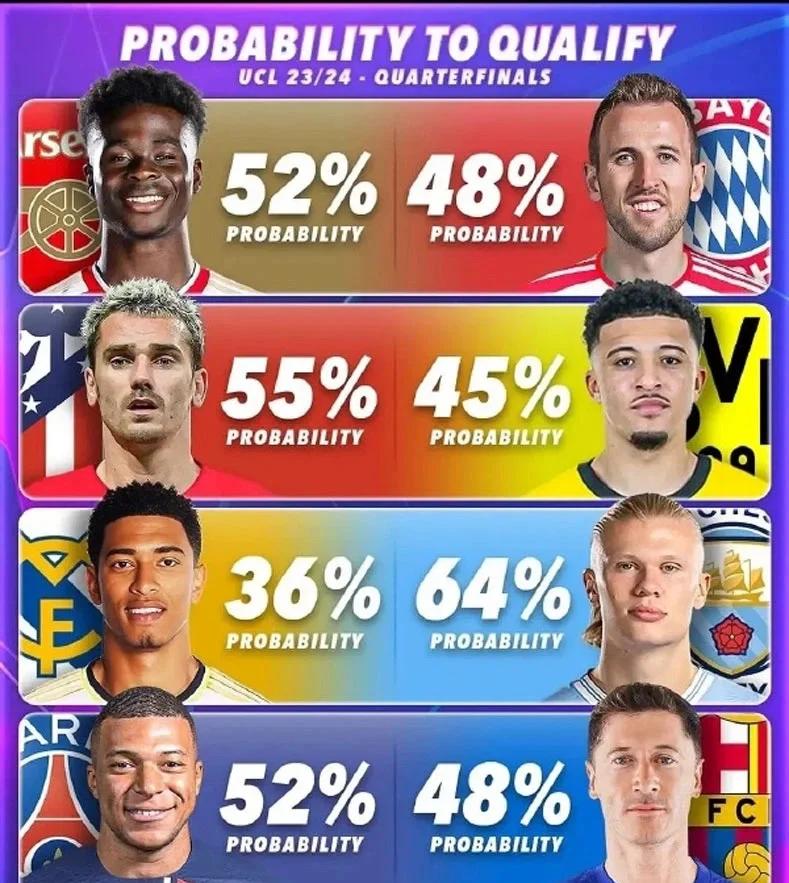 瓦力官网-曼城客场平多特蒙德，晋级欧冠八强