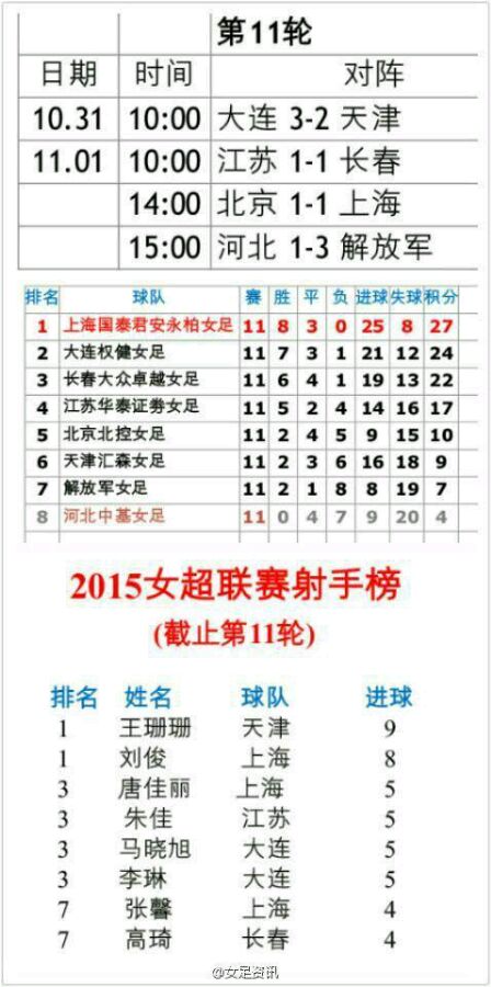 包含运动新闻：女子足球联赛即将拉开战幕的词条