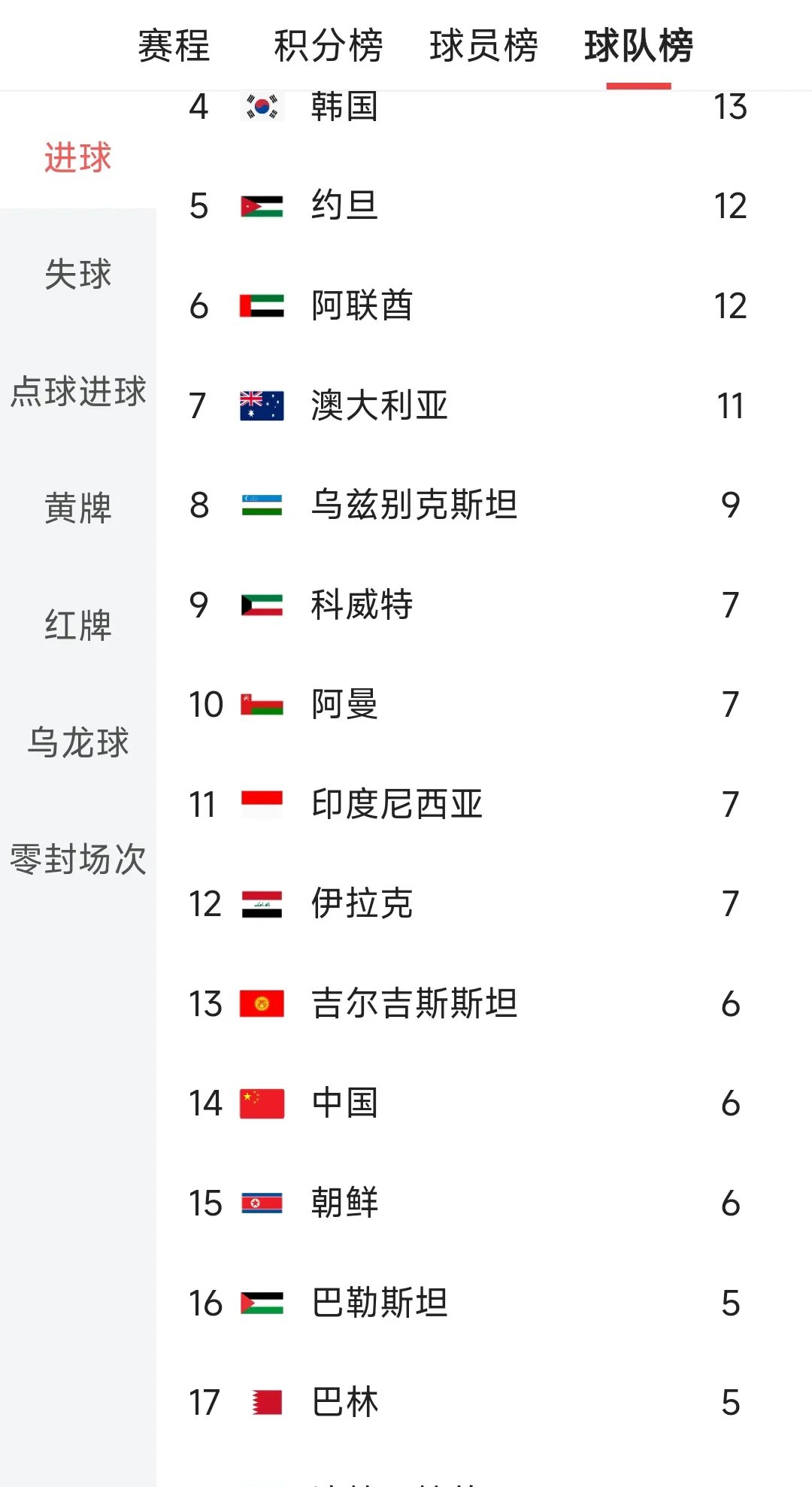 沙特阿拉伯球队跻身洲际赛事决赛