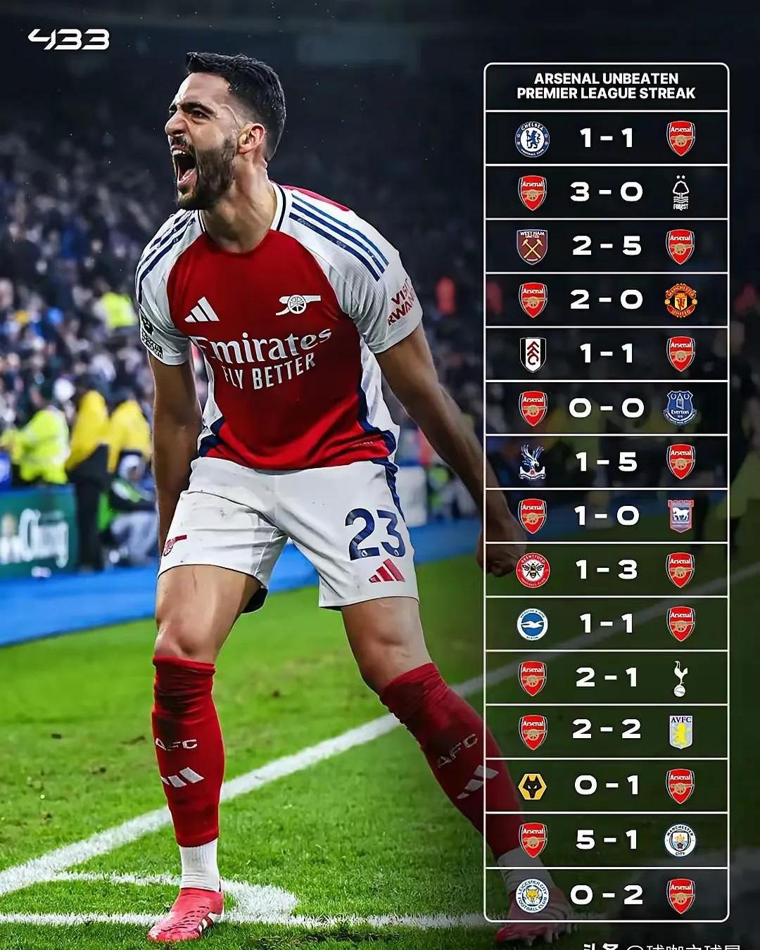 瓦力棋牌游戏-阿森纳爆冷逆转，英超争冠形势再起变化