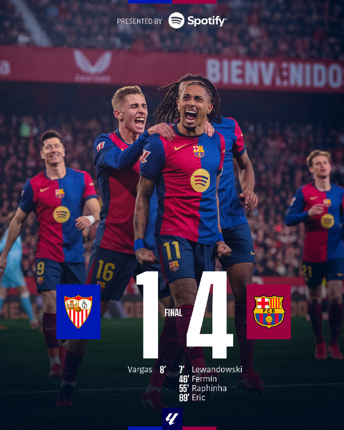 塞维利亚连胜力压对手，发挥出色