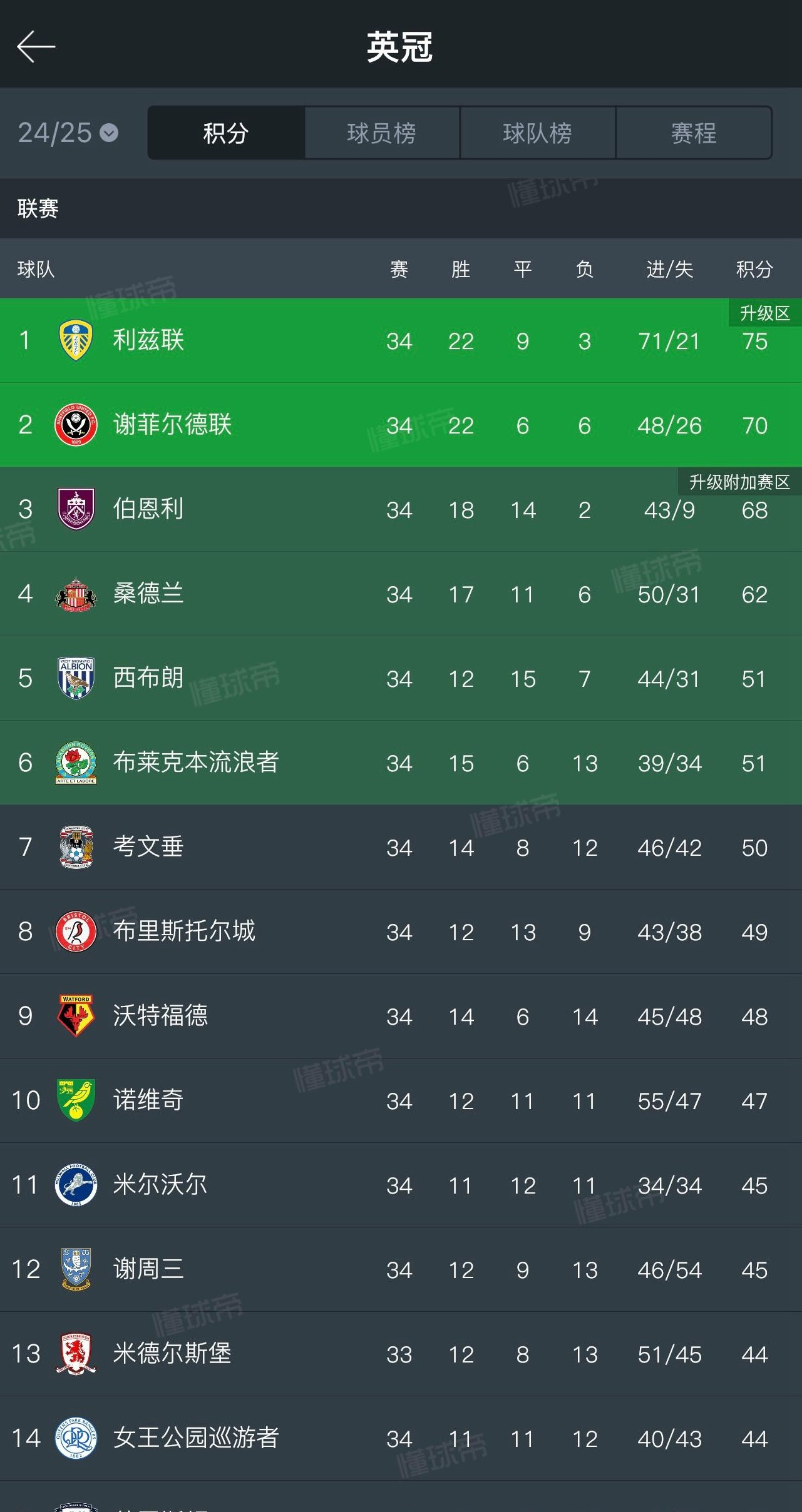 瓦力棋牌入口-英格兰国家队主场大胜，领先积分榜头名的简单介绍