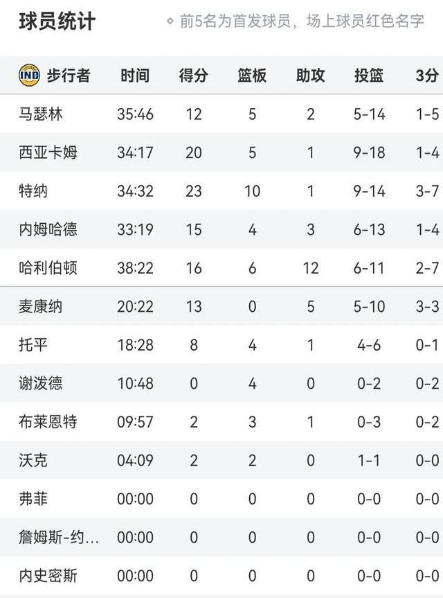 河南队憾负对手，需总结教训