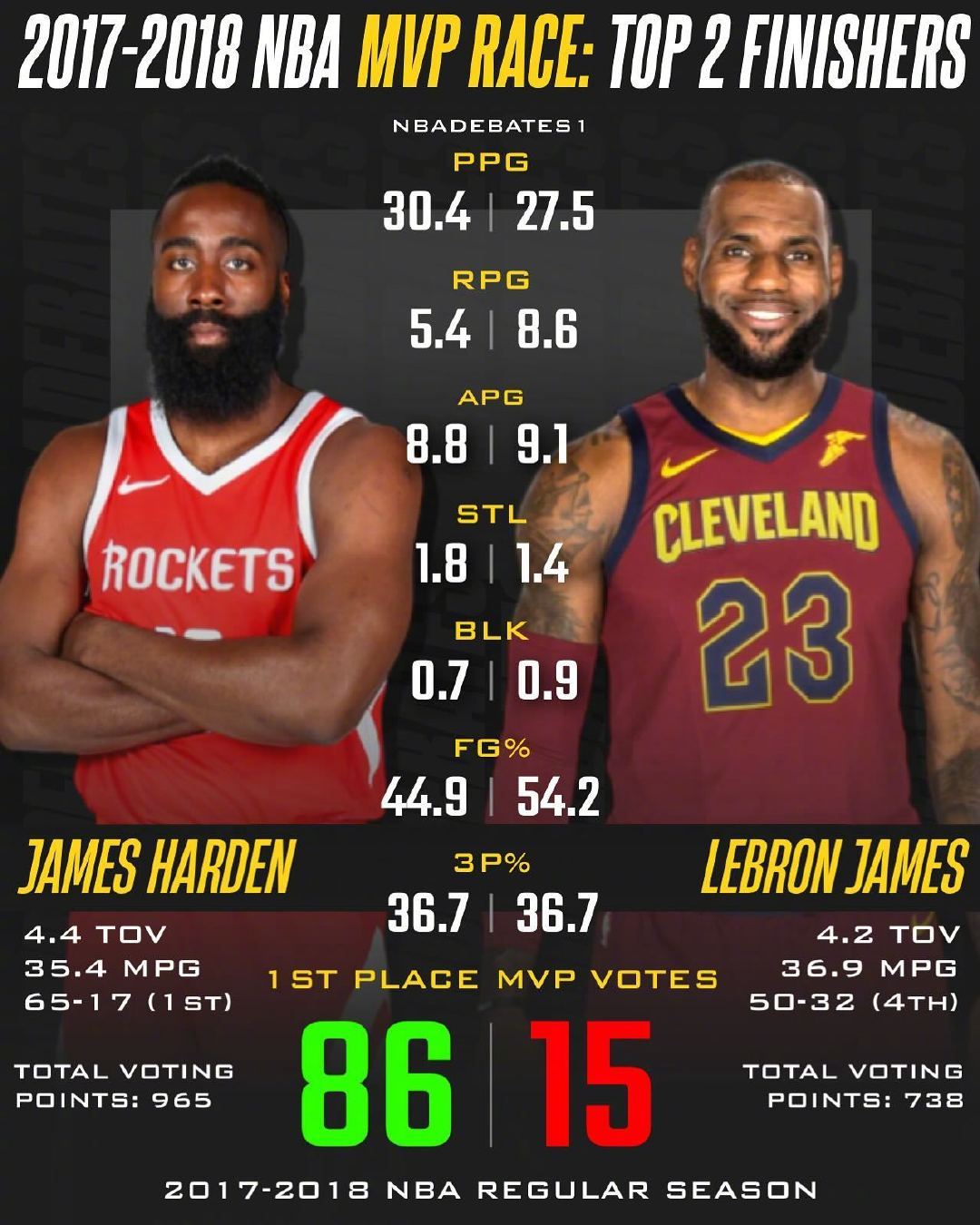 赛前阵容有变化，球队依然获得胜利的简单介绍