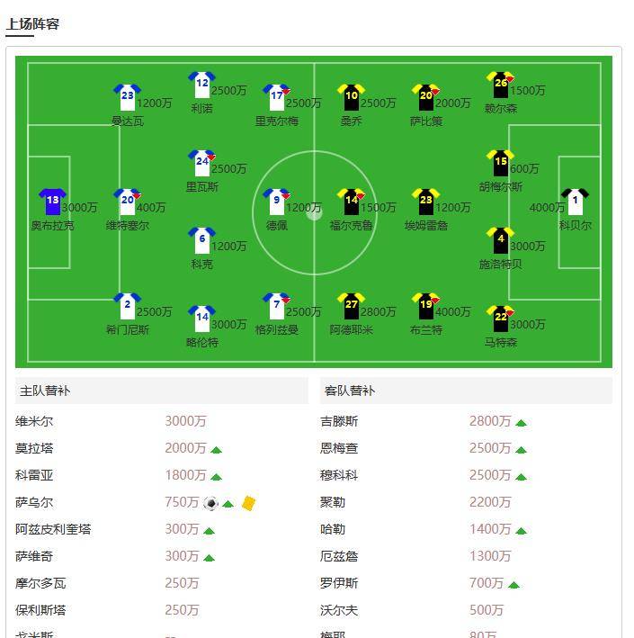 包含马竞大胜多特蒙德，晋级前景看好的词条