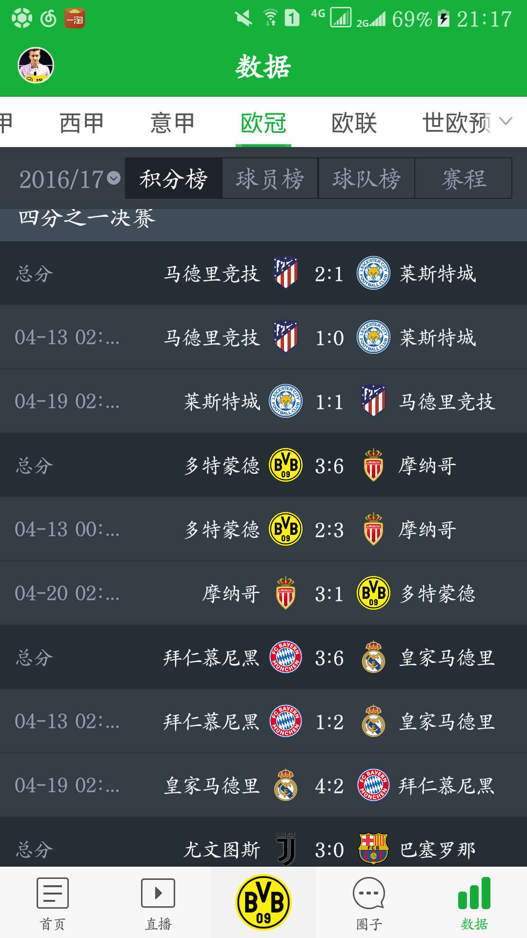 瓦力棋牌游戏-柏林赫塔客场战平对手，积分榜上攀升