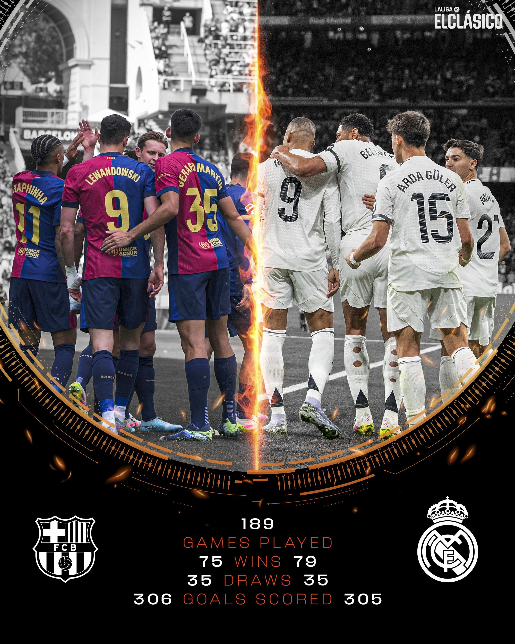 包含西班牙皇家马德里连续取得胜利的词条