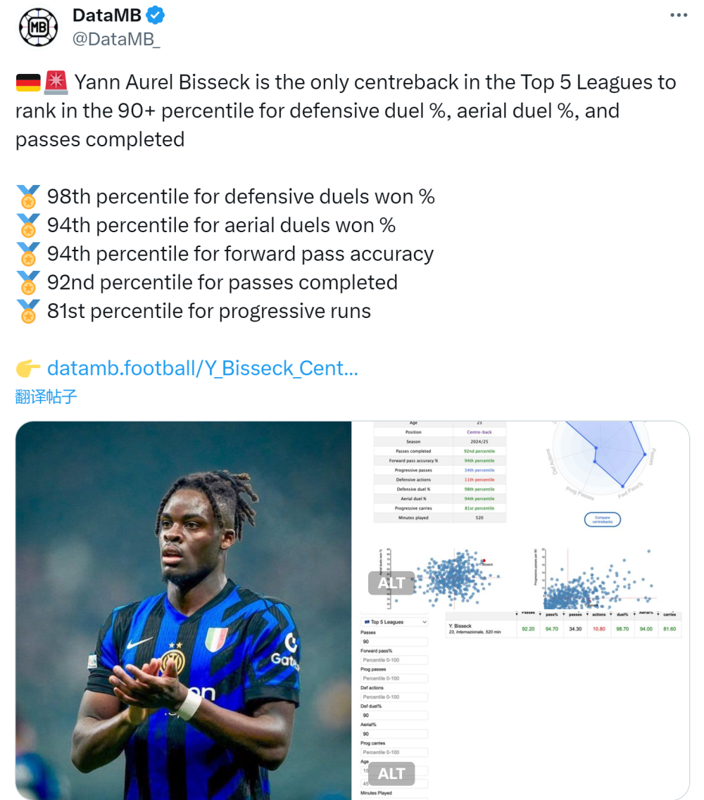 欧洲顶级联赛关键阶段成果出炉