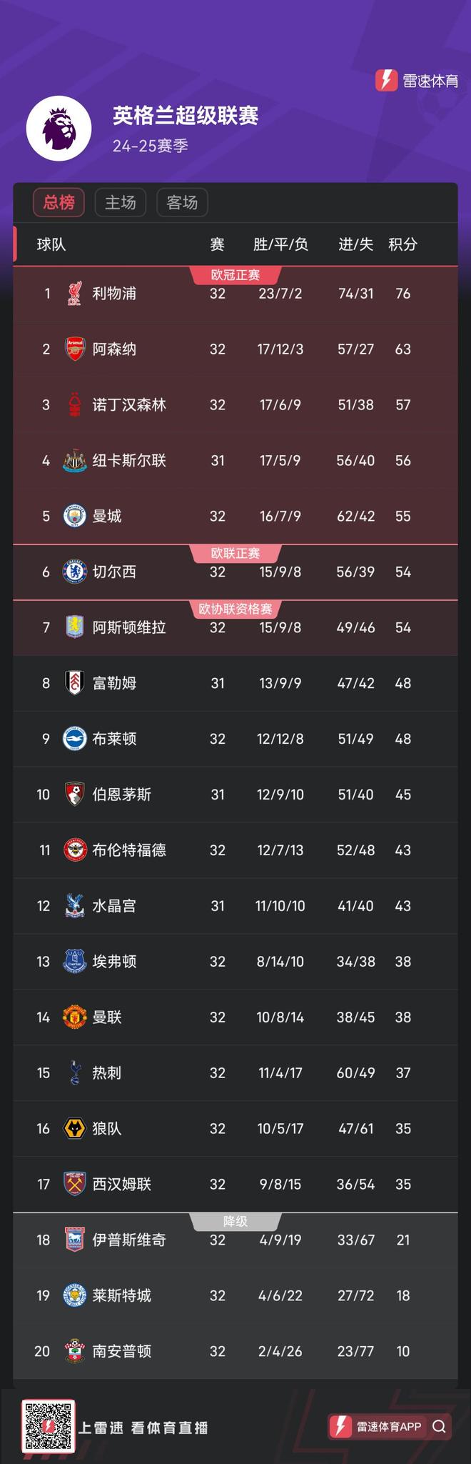 瓦力棋牌-纽卡斯尔联战胜对手升至积分榜前列