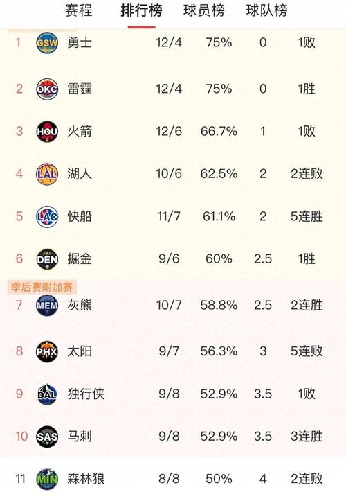 全明星首发名单公布，球迷热议的简单介绍