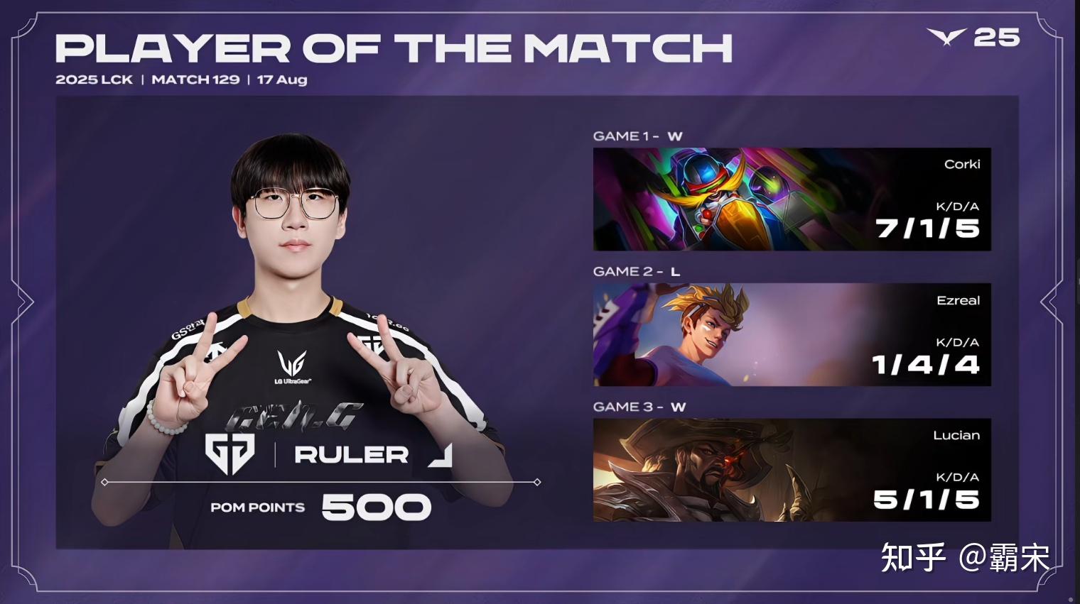 瓦力棋牌-GEN血洗DK，Peanut极限生还后反打宿命之战小组赛，引爆全场热议