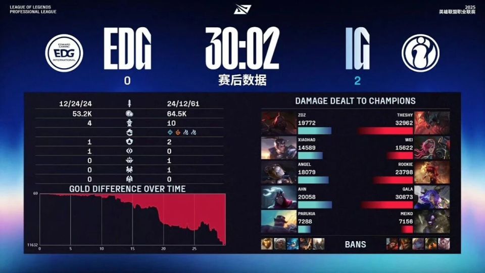 瓦力棋牌入口-EDG绝杀IG，Lehends团战一打五顶尖较量2025世界赛，锁定晋级资格