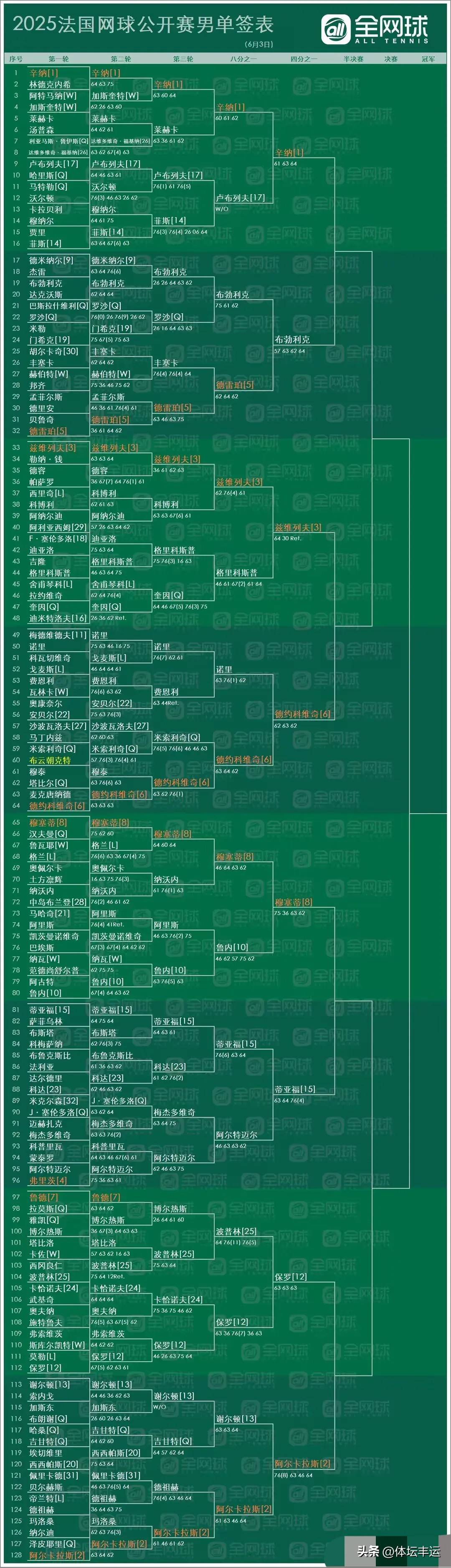 瓦力官网-包含法甲冠军继续披荆斩棘，稳居积分榜领先位置的词条
