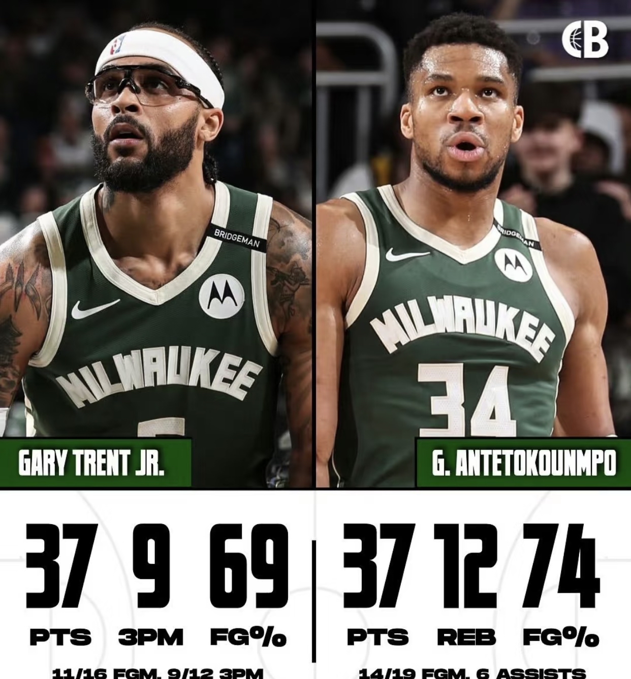 包含雄鹿队主力受伤成隐患，季后赛前景不明朗的词条